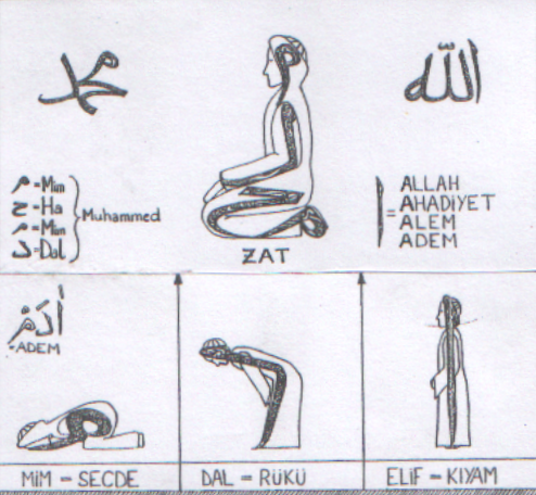 Salât (Namaz)